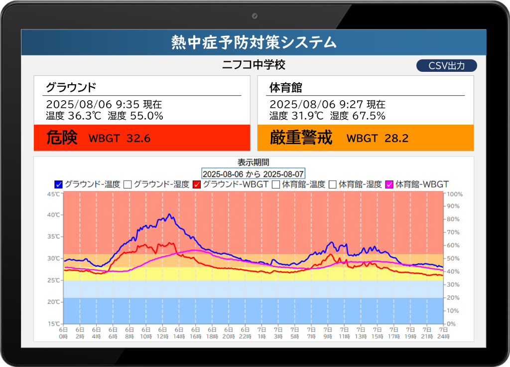 熱中症予防システムイメージ